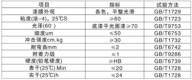 CL- 105各色快干鋼構漆